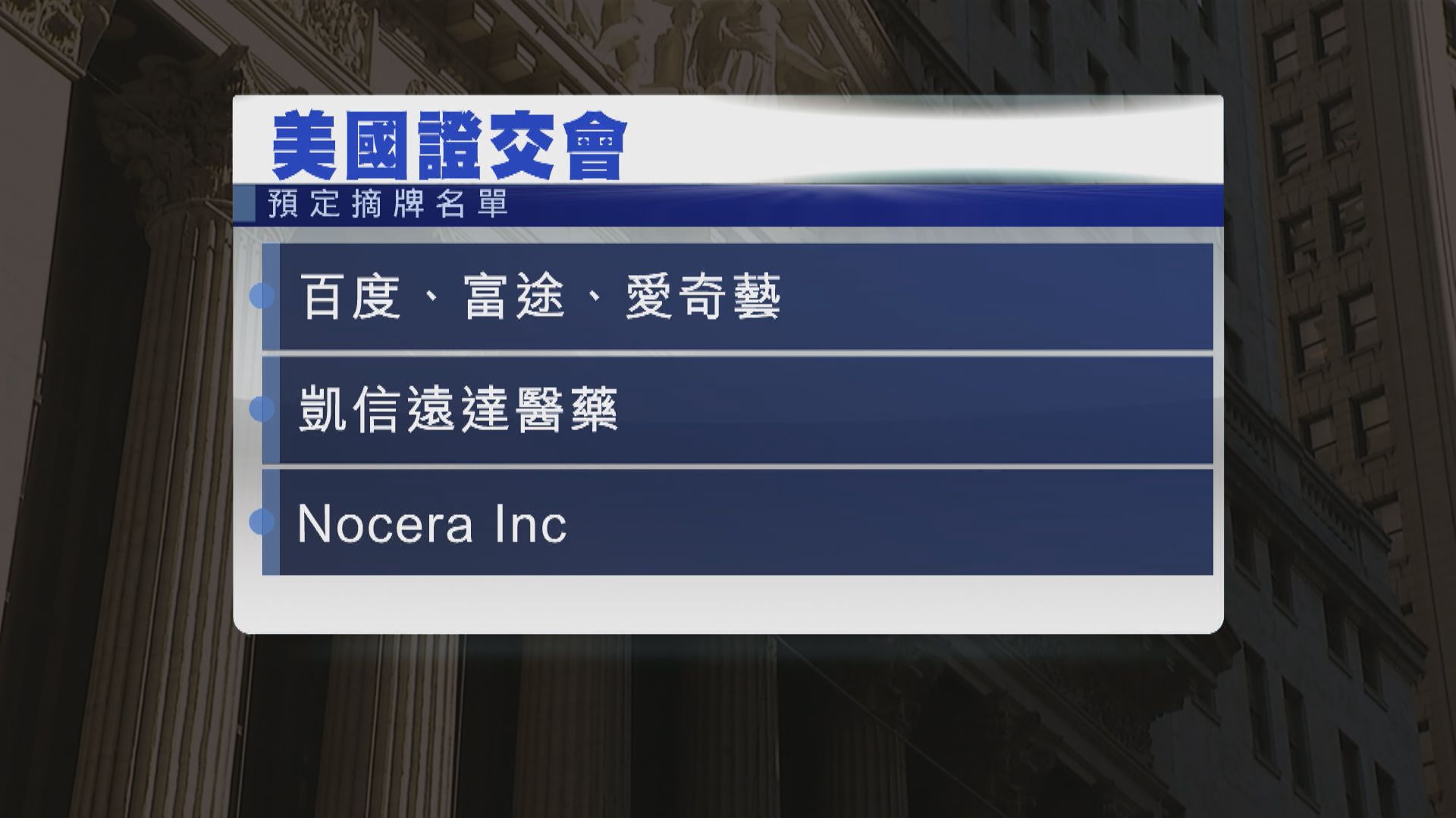 【除牌風暴】美SEC將百度、富途及愛奇藝等列入「預定摘牌名單」