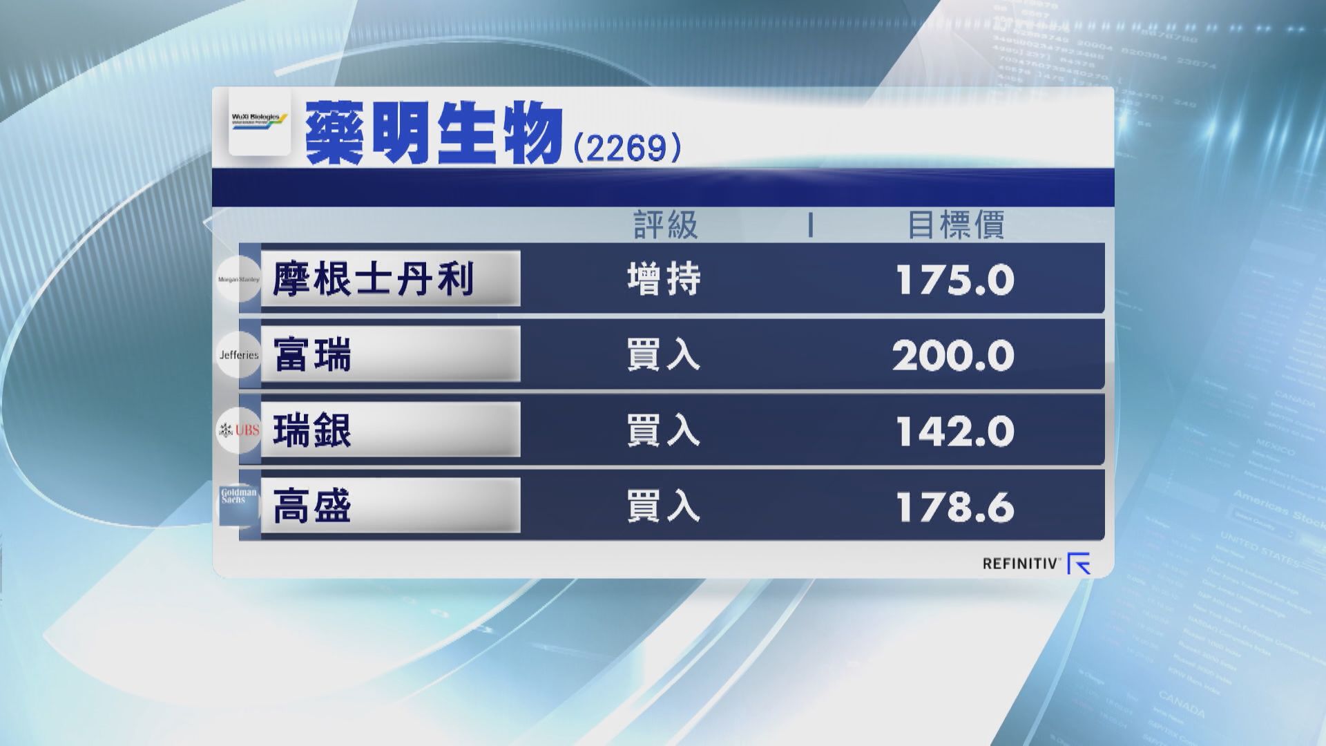 【美國制裁】藥明生物復牌「彈散」事件恐未斷尾