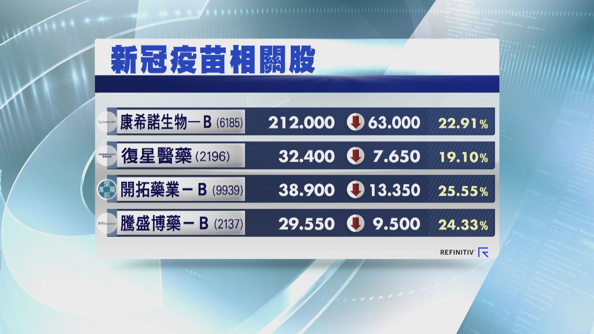 默沙東新冠口服藥申緊急使用 震散疫苗股