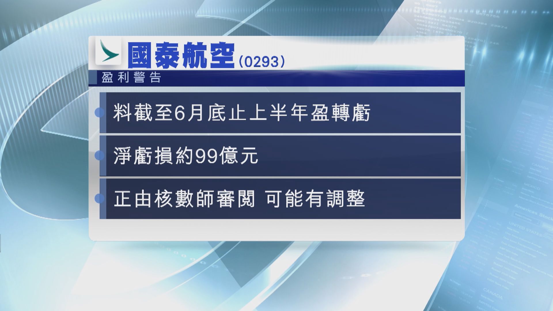 國泰料上半年蝕99億元 6月載客量跌99%