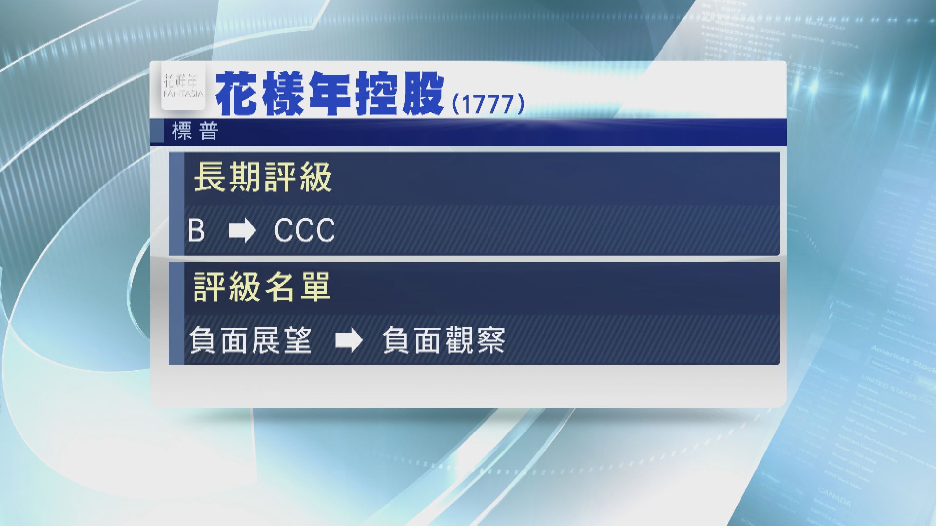 標普調低花樣年評級