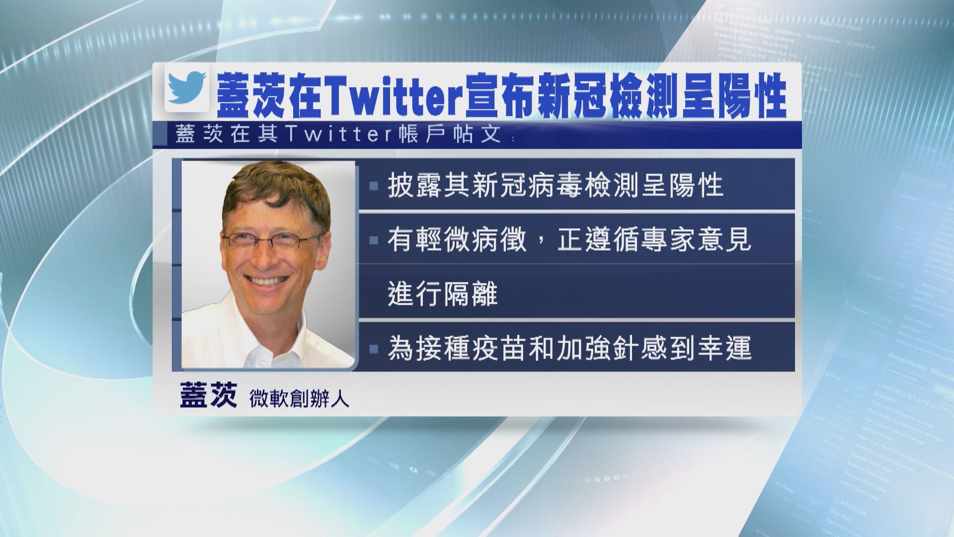 【正自我隔離】Bill Gates新冠檢測呈陽性  症狀輕微