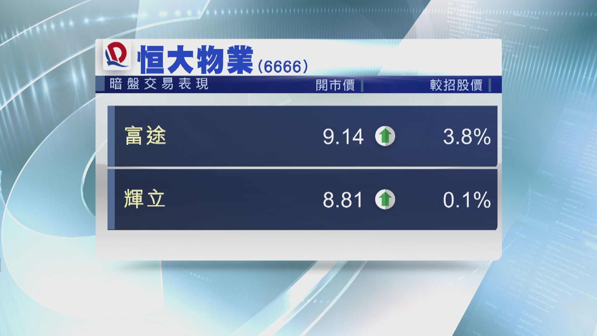 恒大物業場外暗盤價 早段向好