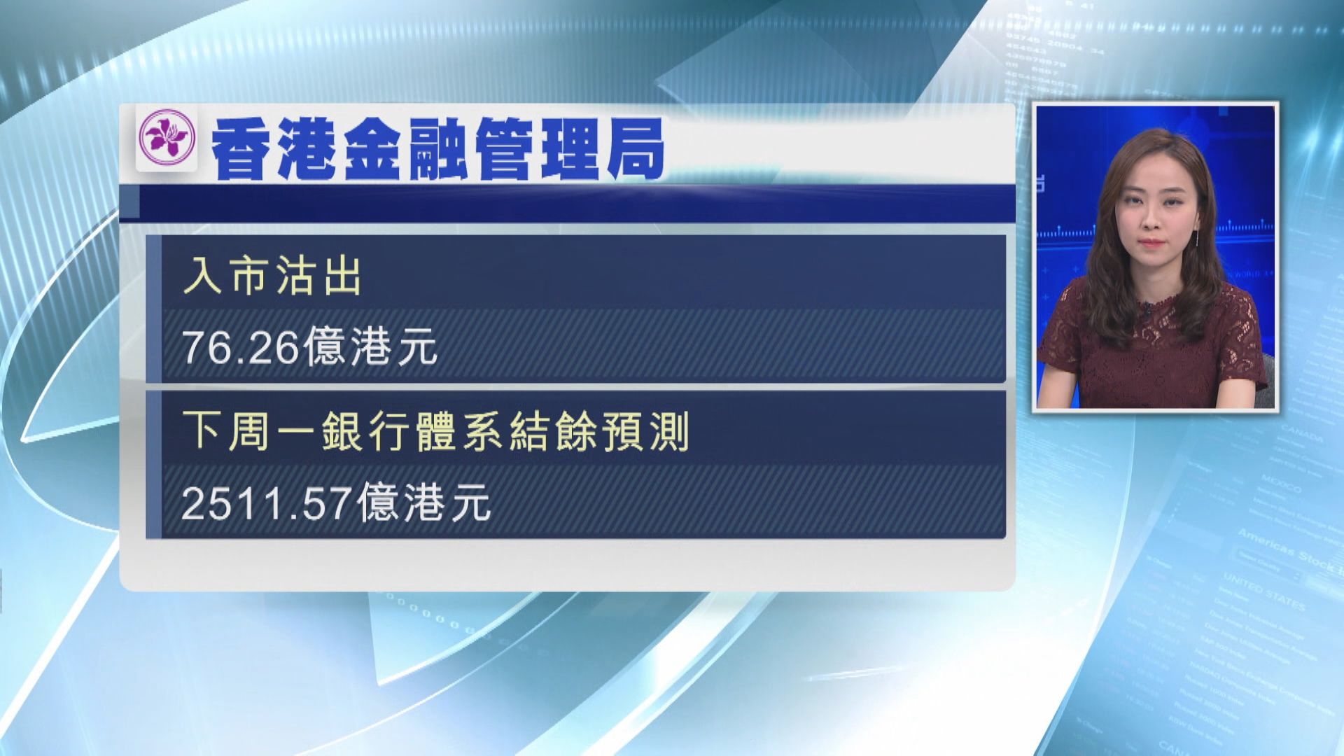 觸及強方兌換保證 金管局再入市買美元