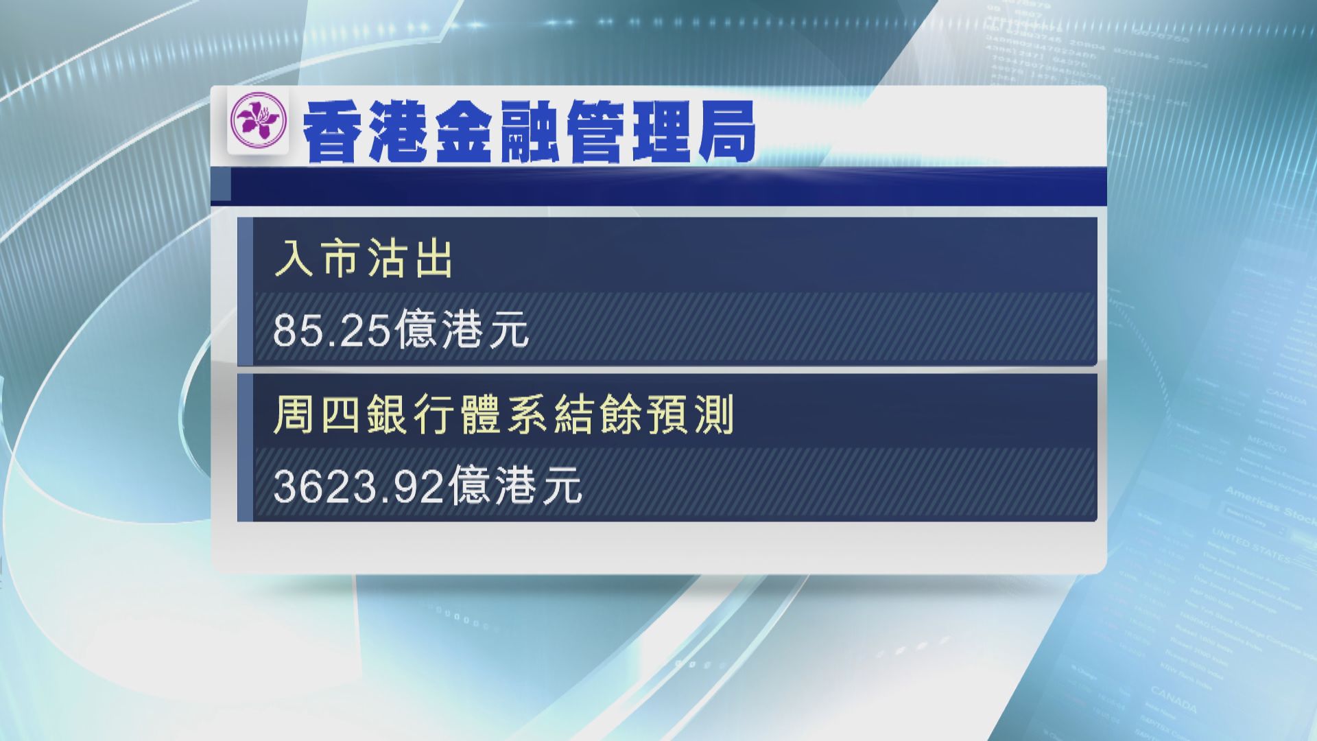 金管局於歐洲交易時段入市接錢