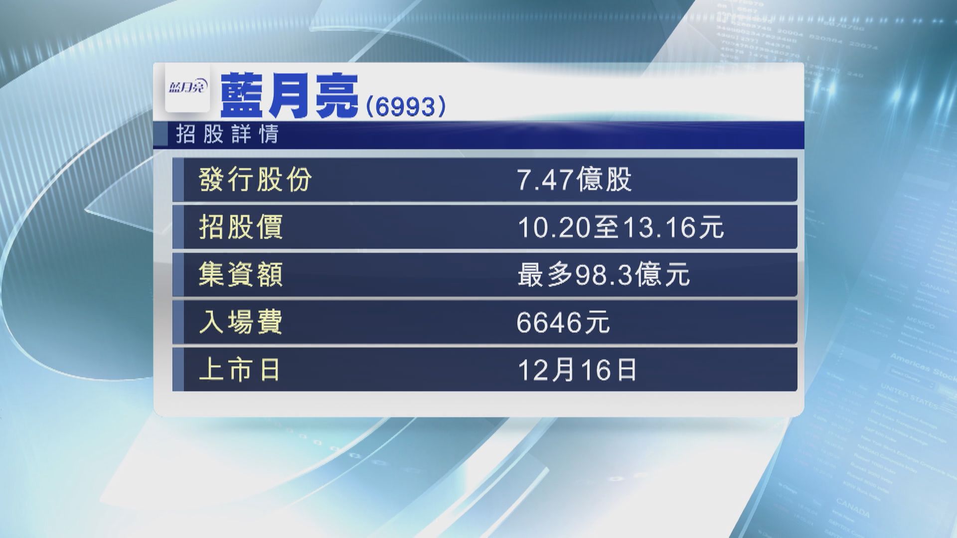 藍月亮周五起招股 入場費約6646元