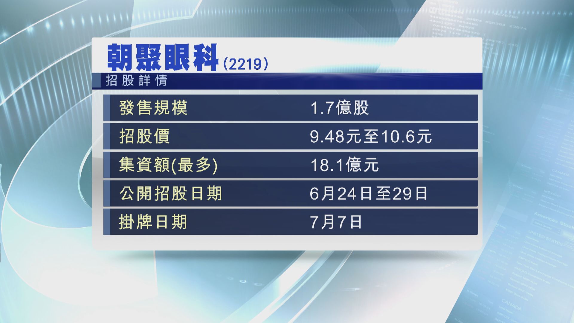 今起招股！朝聚眼科入場費$5353  下周二截飛