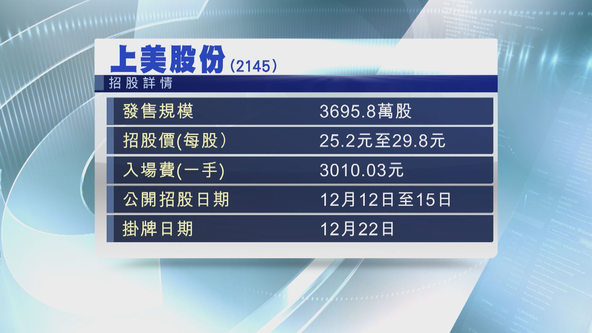 【周四截飛】上美股份、思派健康今起招股