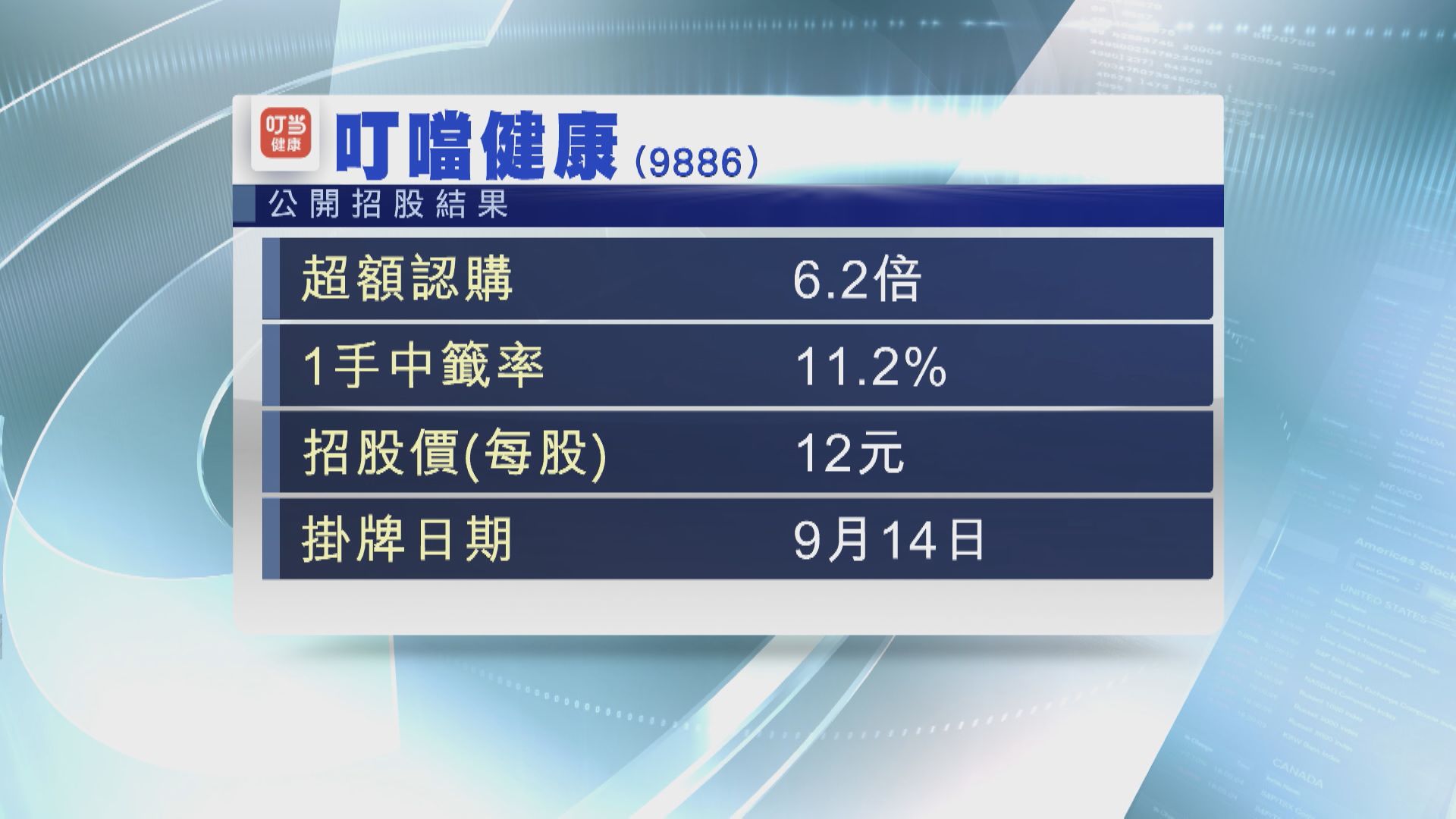 【明上主板】叮噹健康定價12元 要抽10手才穩中