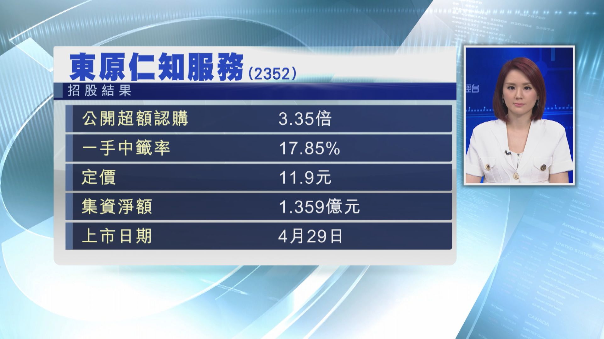 【招股結果】東原仁知公開招股超購3倍