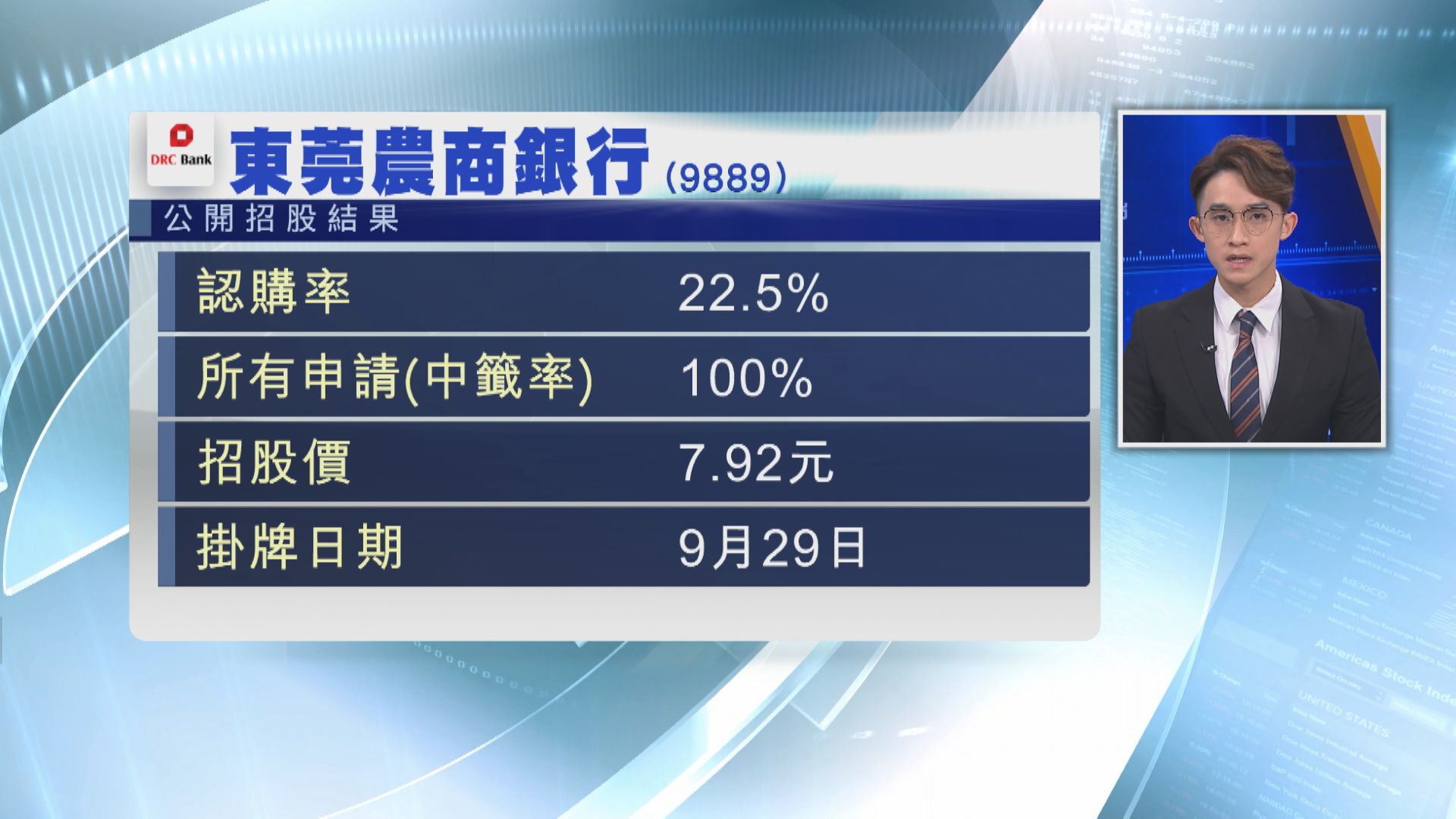 兩隻新股首日掛牌 暗盤價早段均潛水
