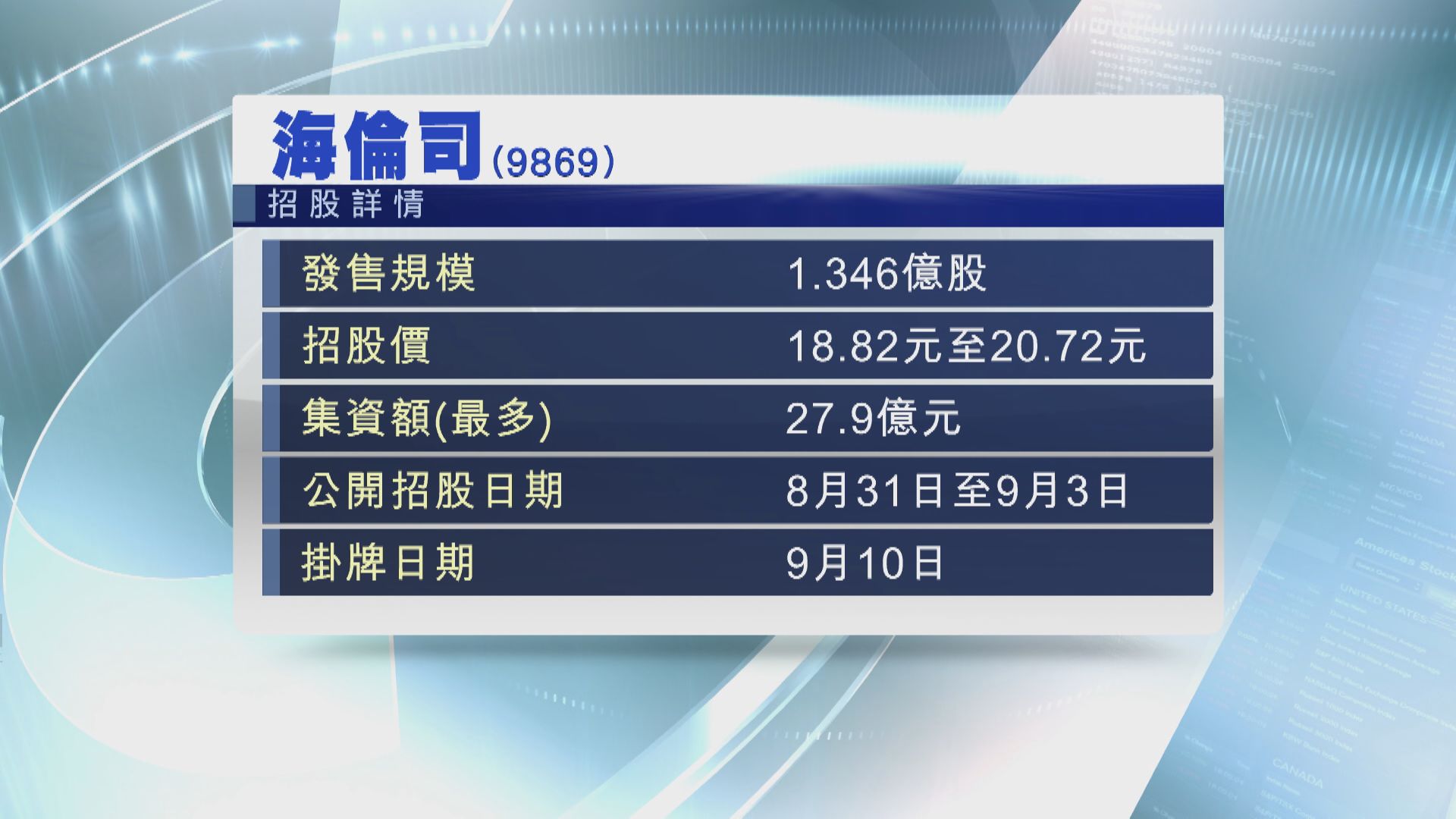 海倫司今起招股 入場費約$10464