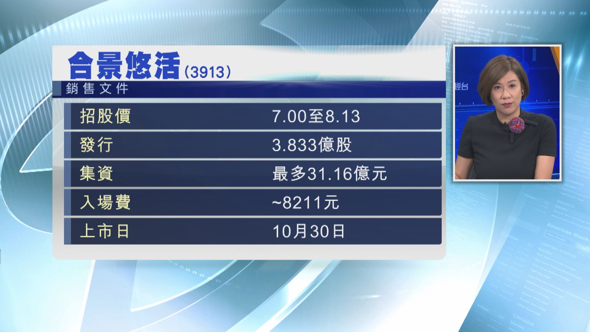 傳合景悠活上市 最多籌逾31億元