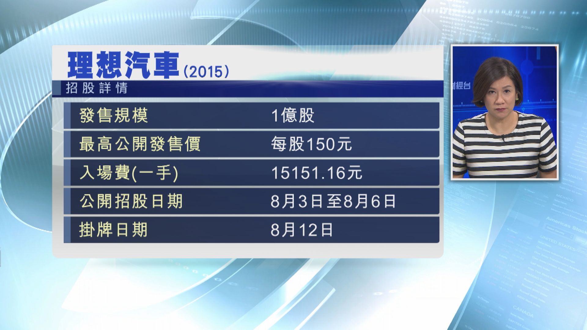 理想汽車首日招股  最高發售價每股150元