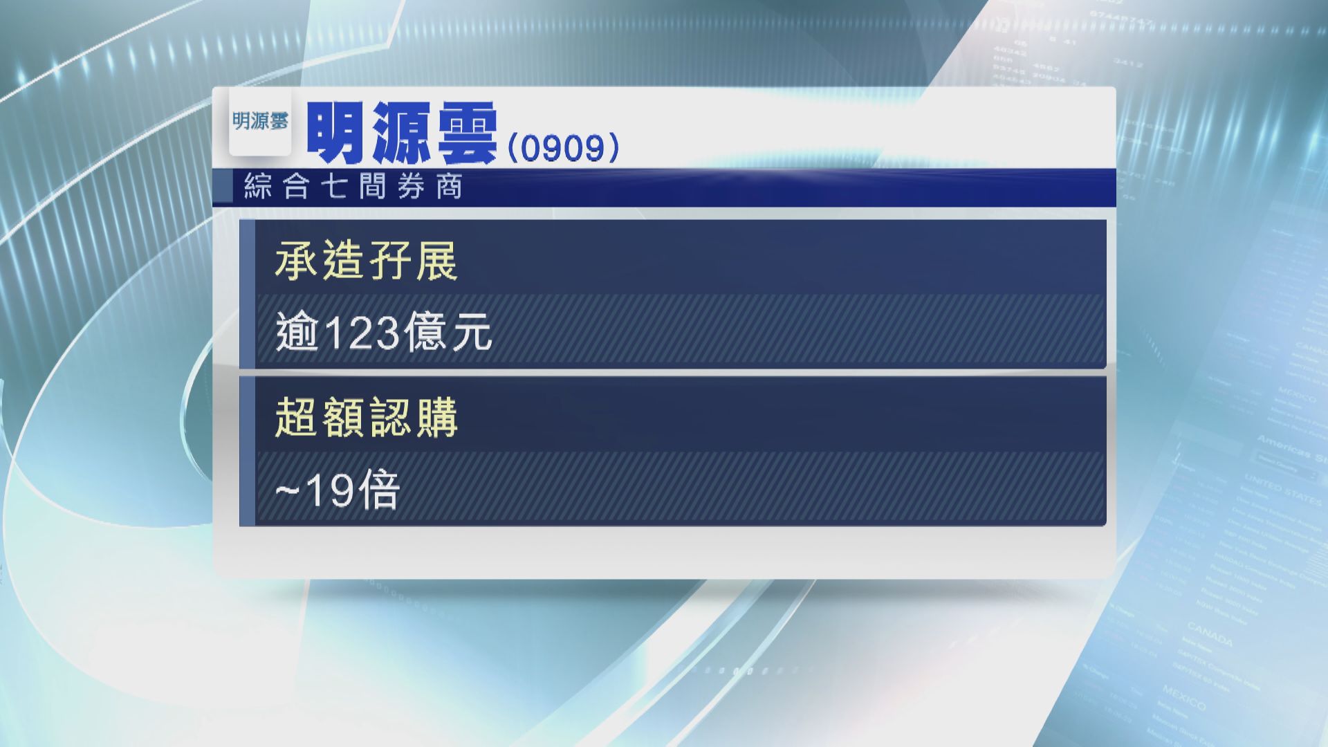 明源雲首日招股 承造逾百億孖展