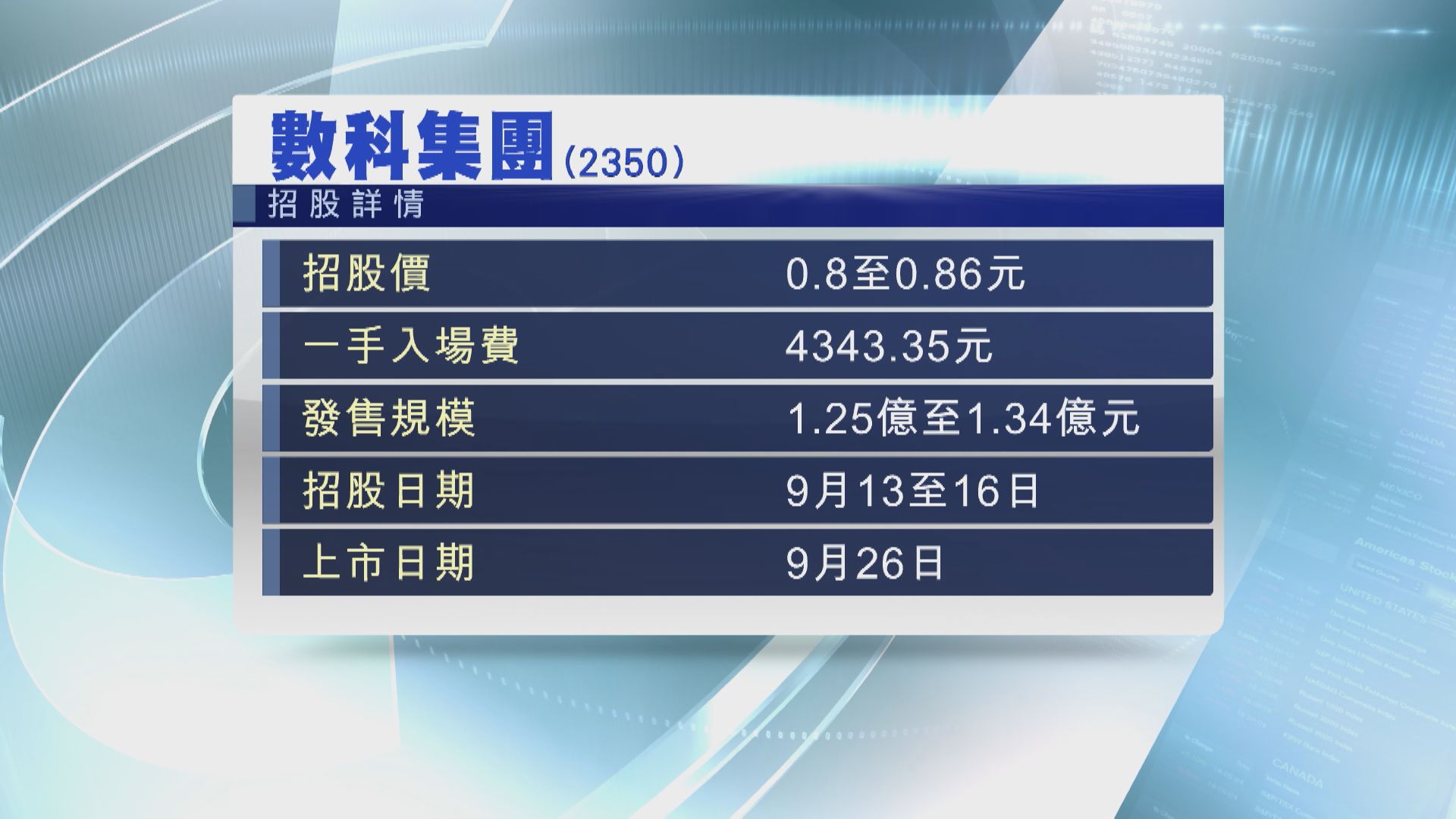 【周五截飛】數科集團今起招股 入場費$4343