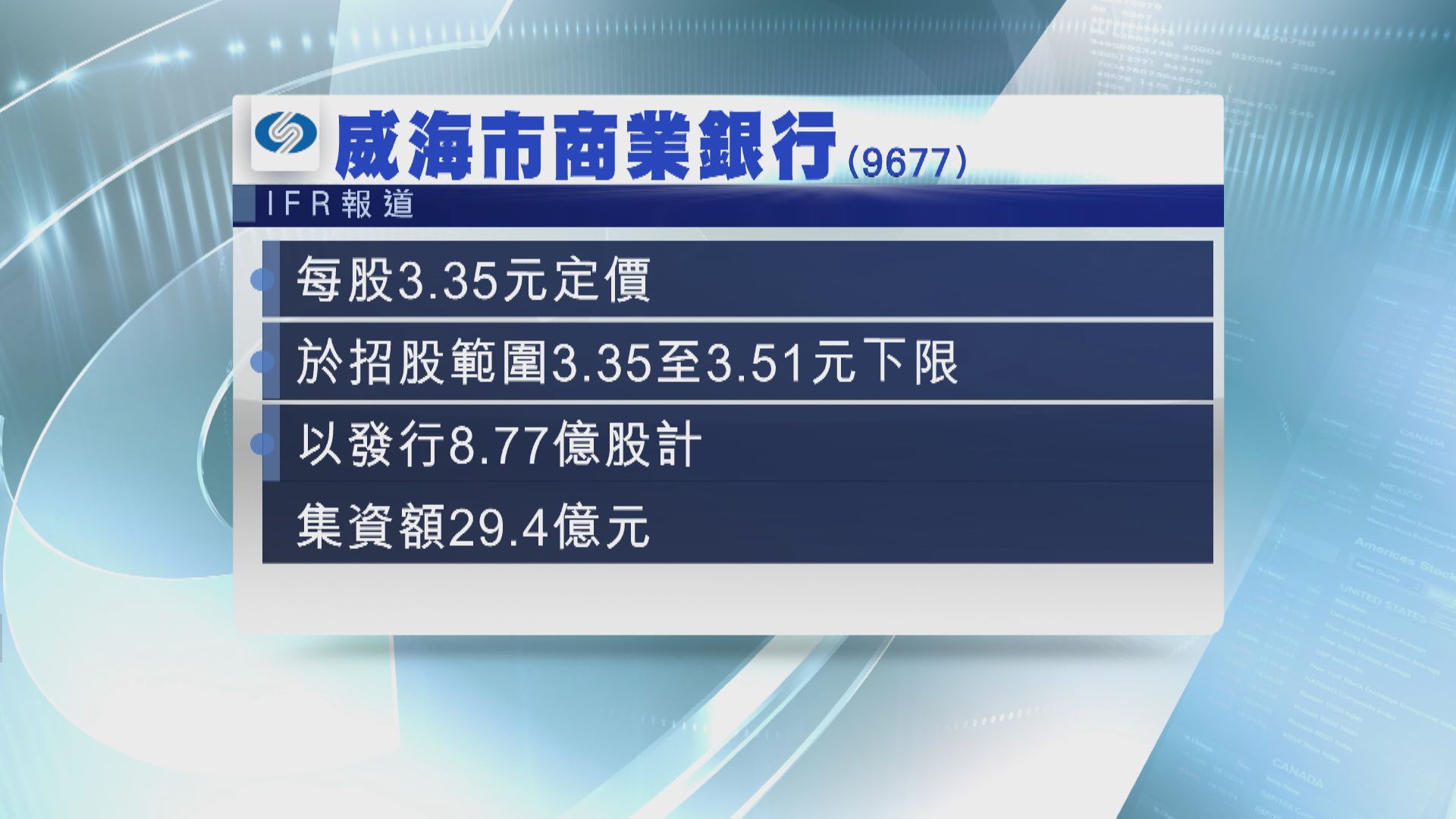 威海市商業銀行以下限每股3.35元定價