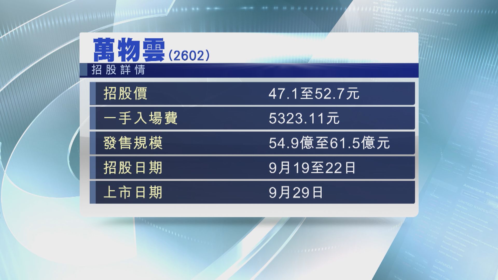 【萬科分拆】萬物雲今起招股 入場費$5323