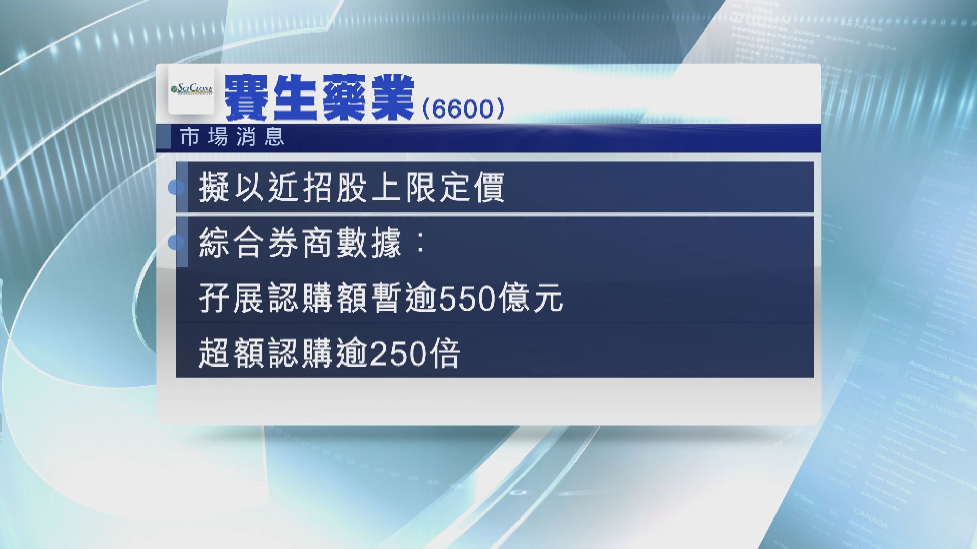 孖展今截飛 傳賽生藥業近上限定價