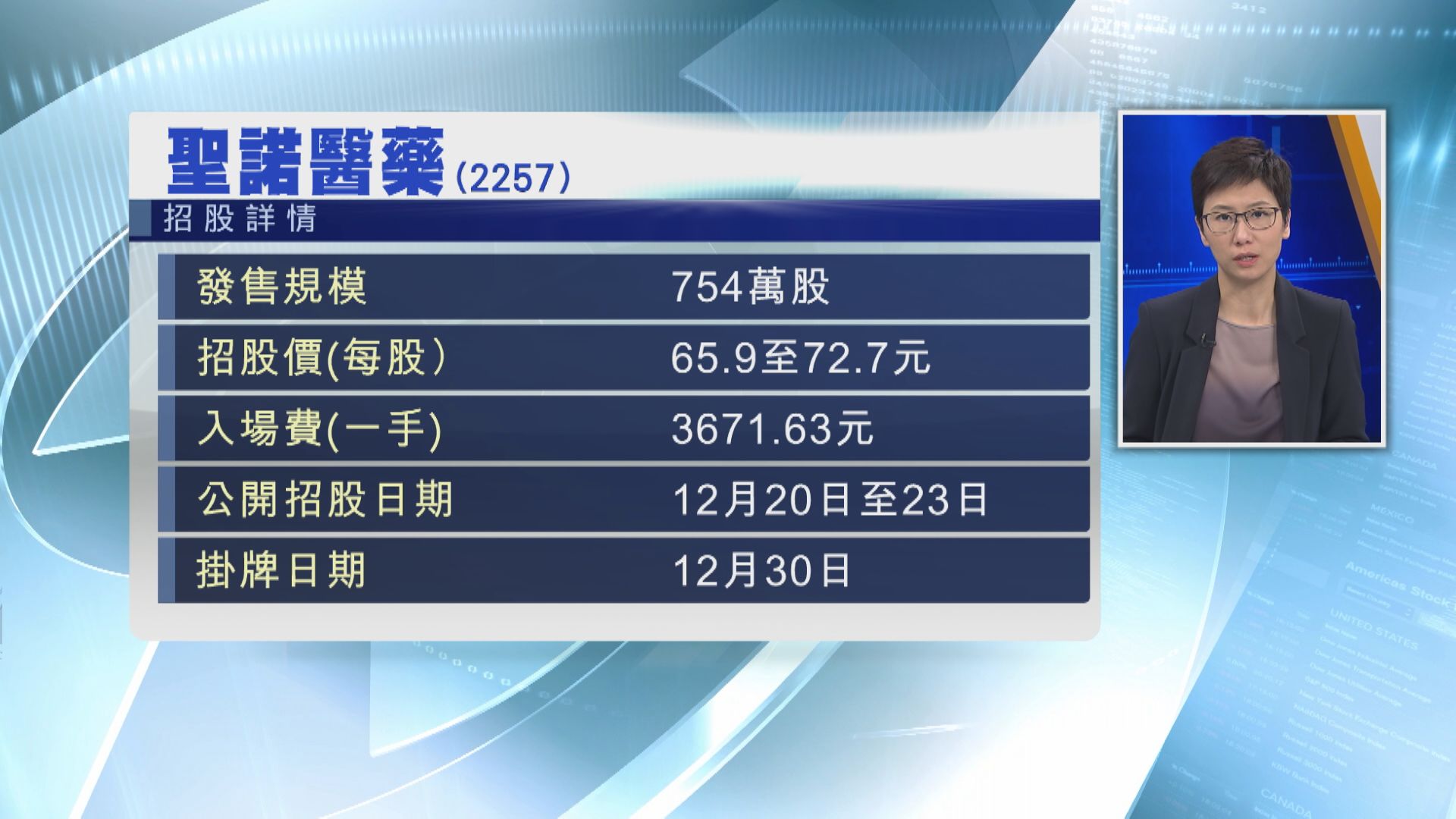 【周四截飛】聖諾醫藥今起招股 入場費$3671