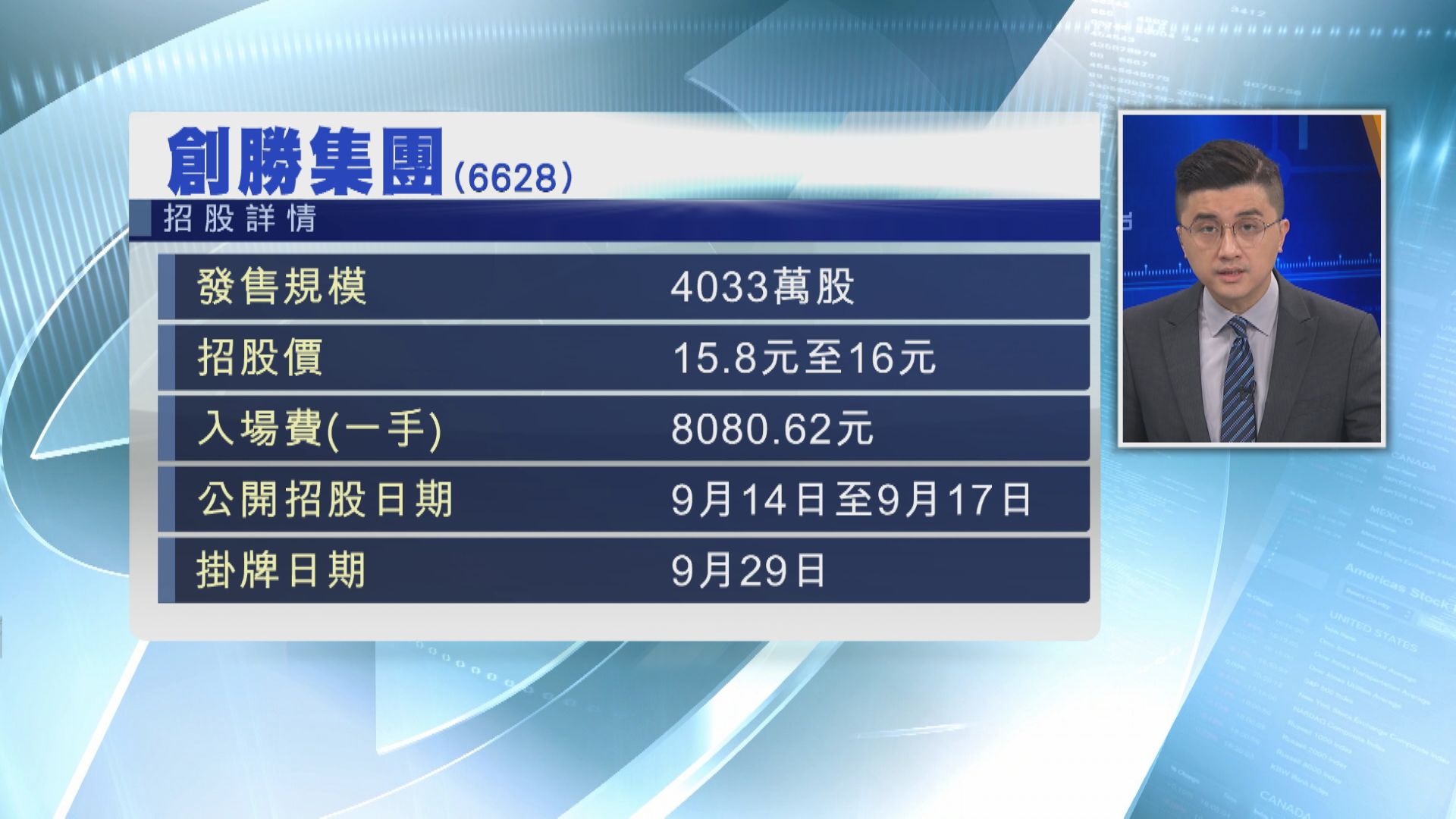 【首日招股】創勝暫錄逾3億孖展 超購逾4倍