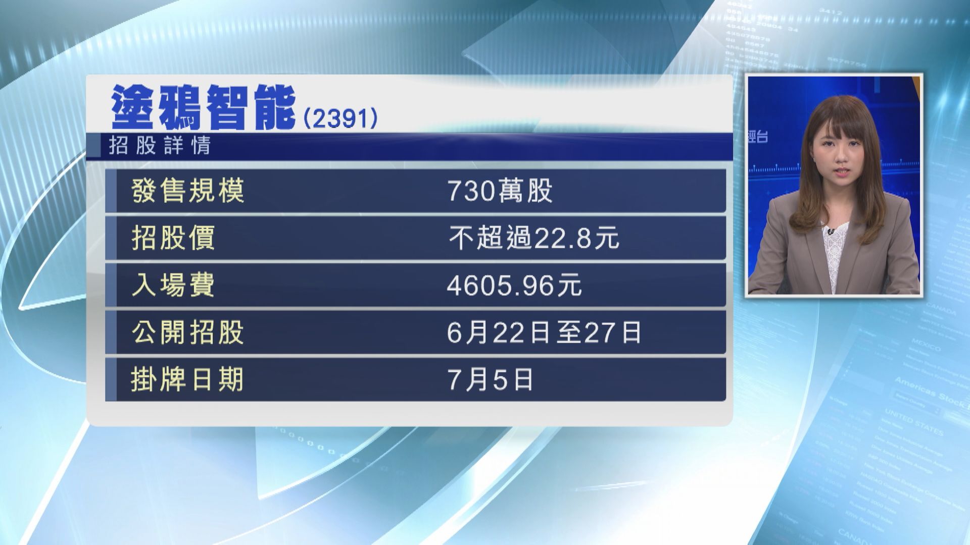 【騰訊有投資】塗鴉智能今起招股 入場費$4606