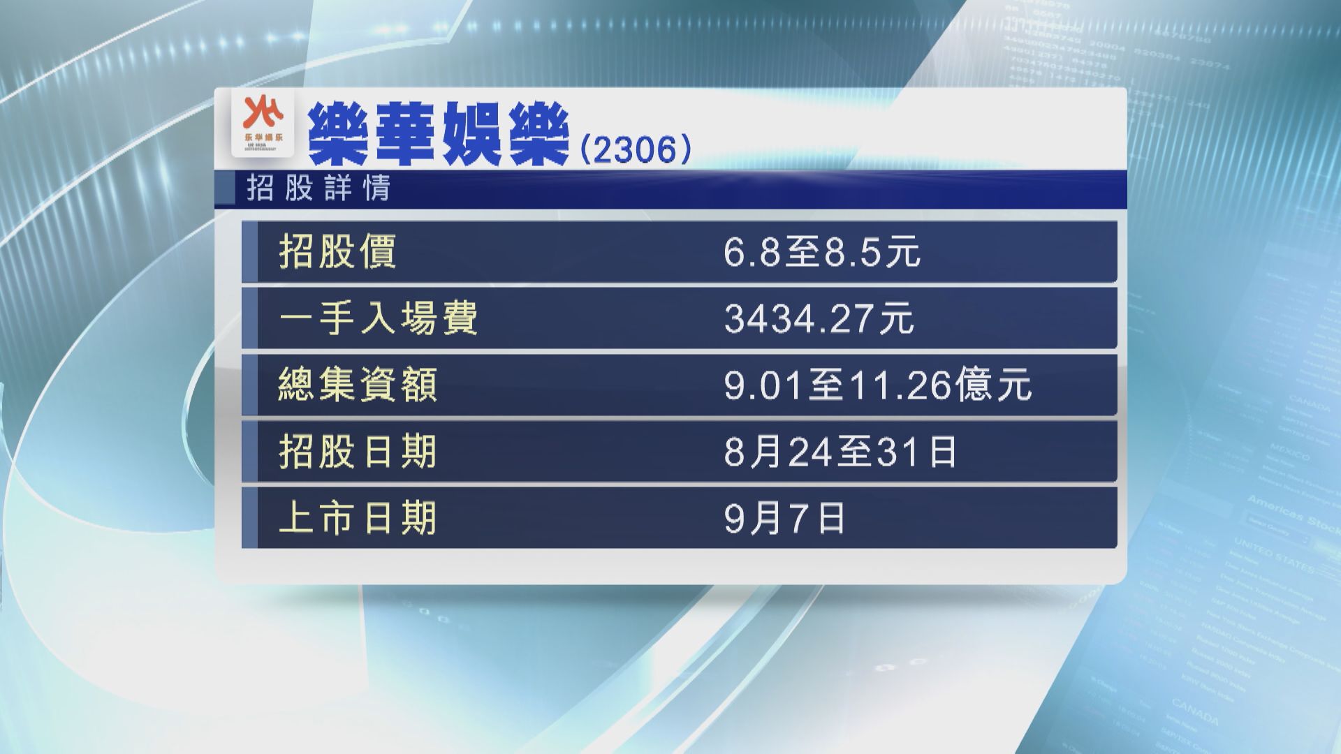 【新股招股】樂華娛樂及洪九果品首日招股共籌最多18.5億