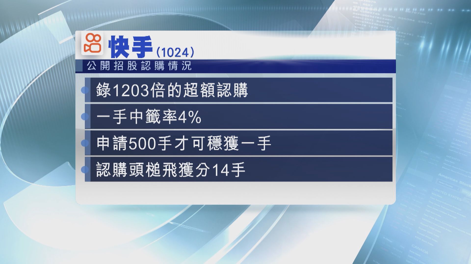 明日首掛追唔追？快手升少過50%有得諗