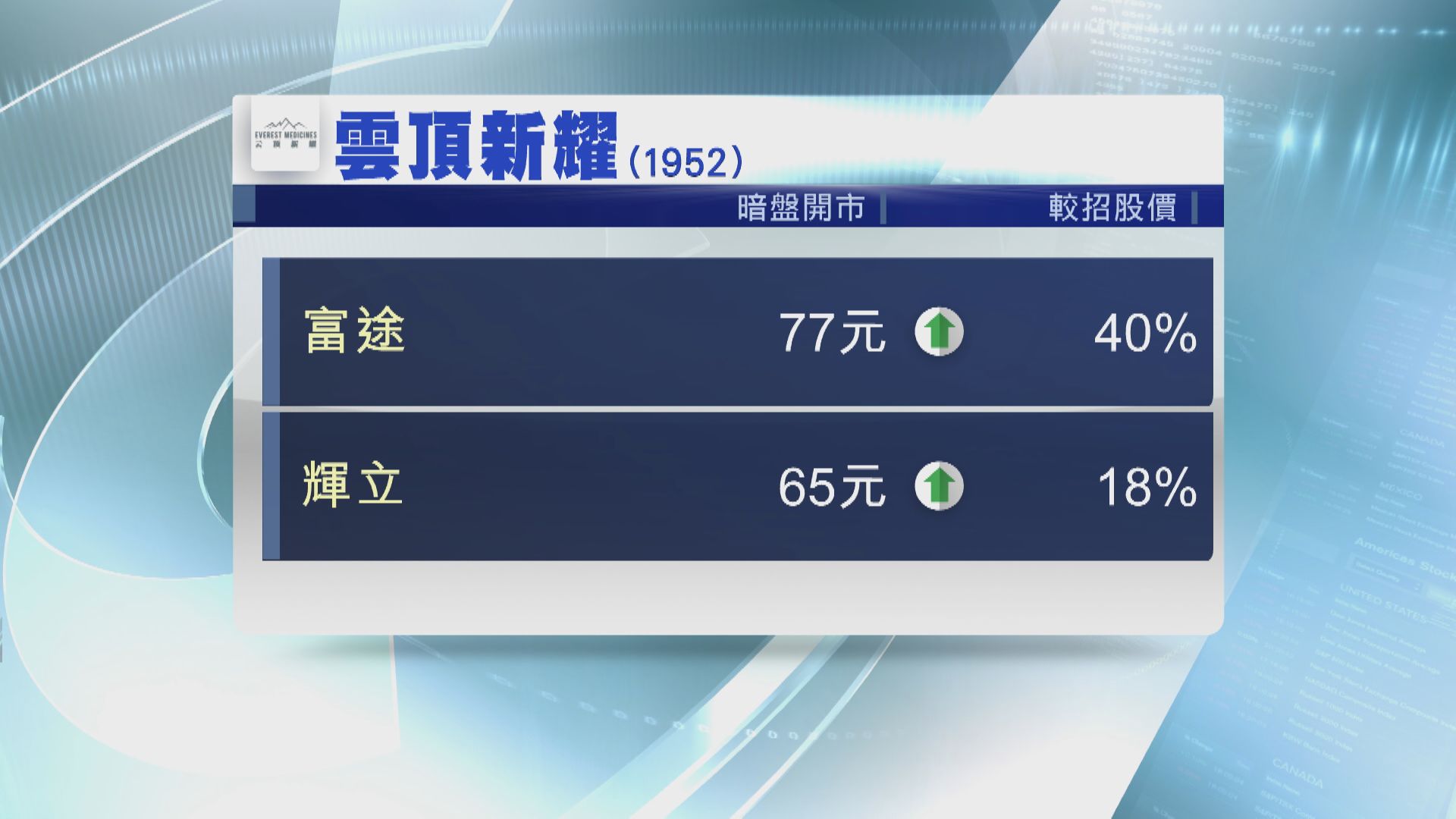雲頂新耀暗盤價 早段向好