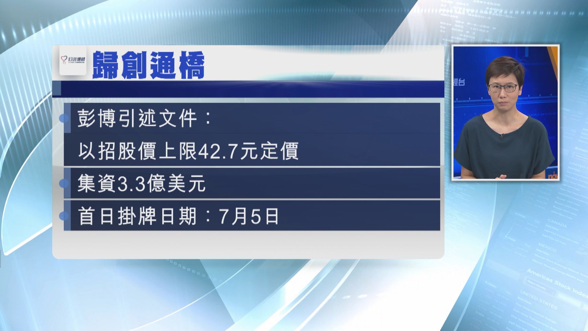 下周一首掛！彭博:歸創通橋上限42.7元定價