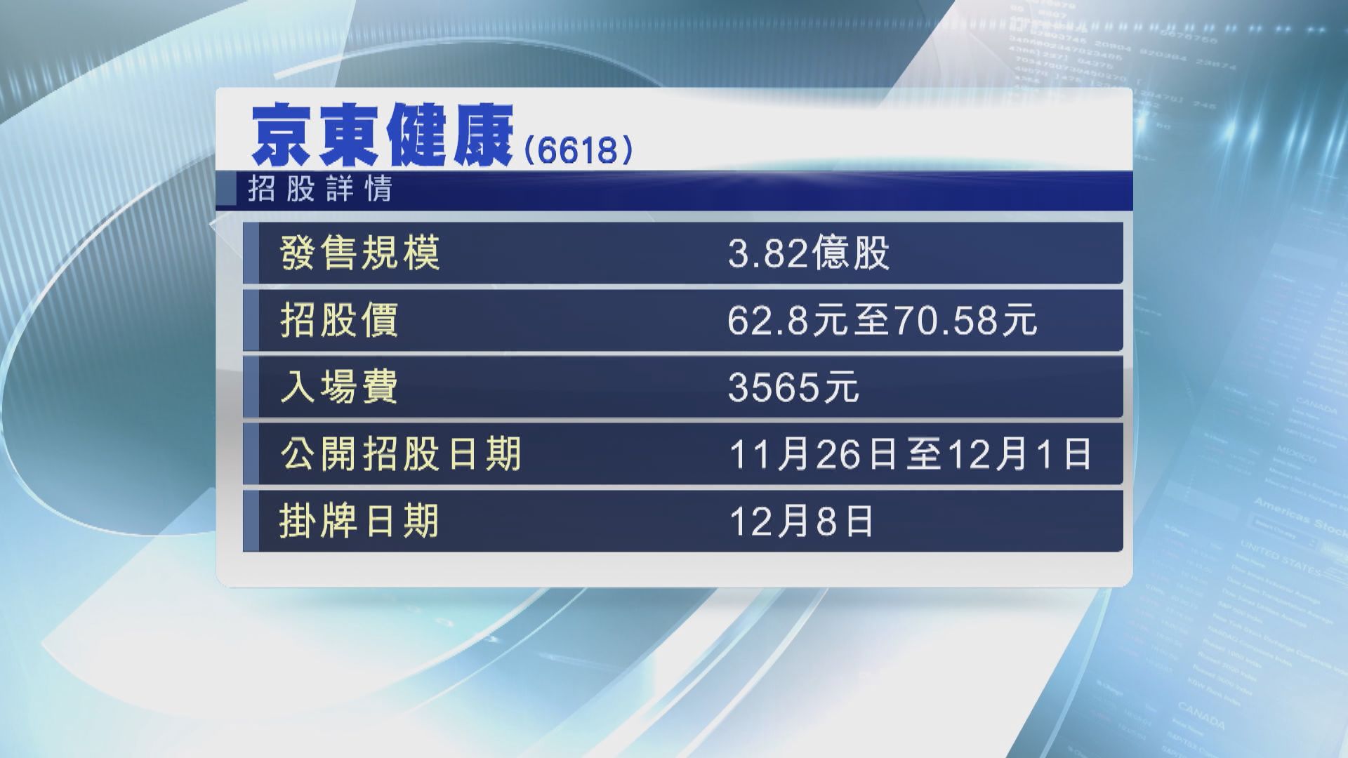 京東健康公開招股 首日孖展認購約五百億