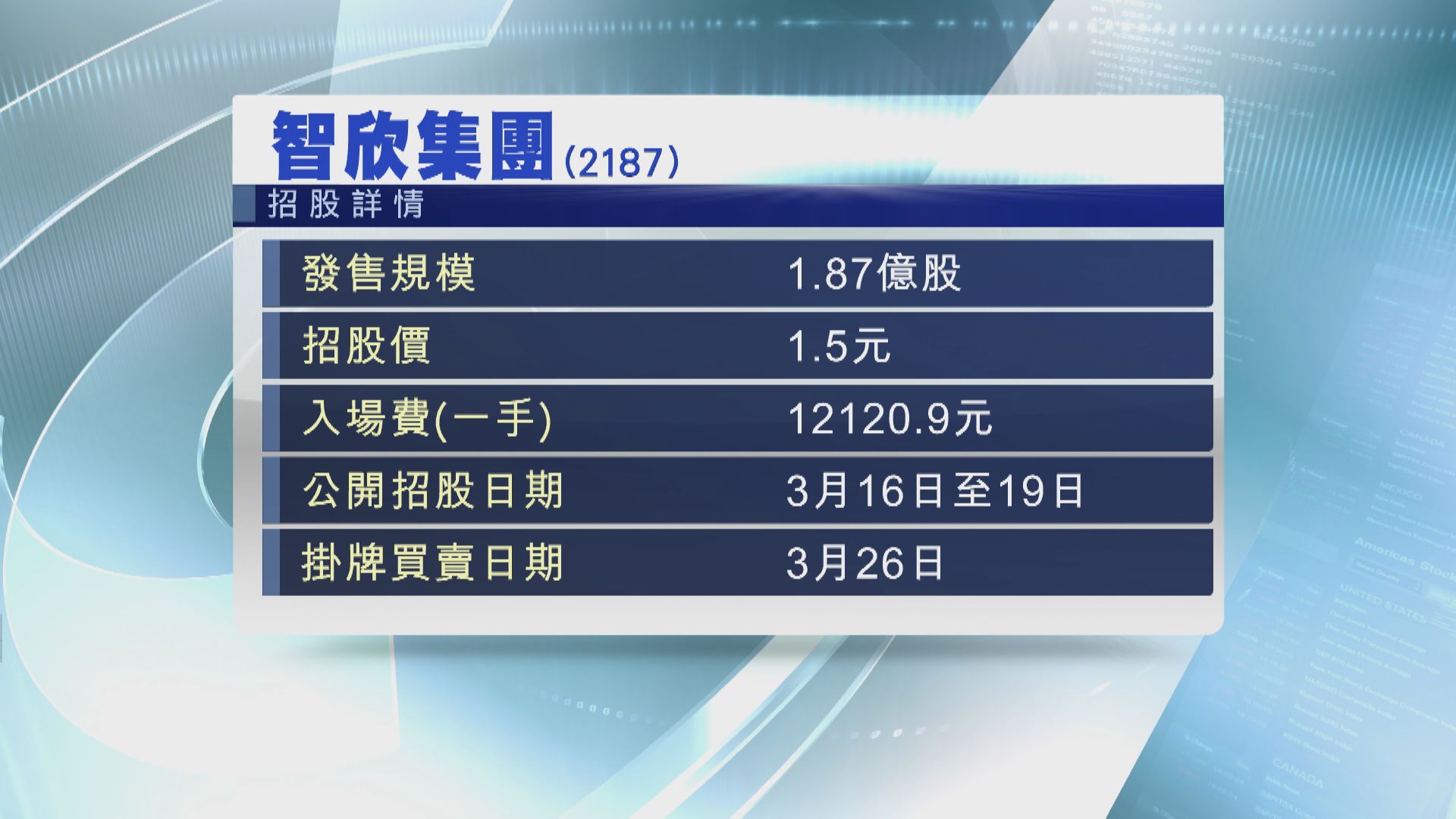 智欣今起招股  入場費$12120
