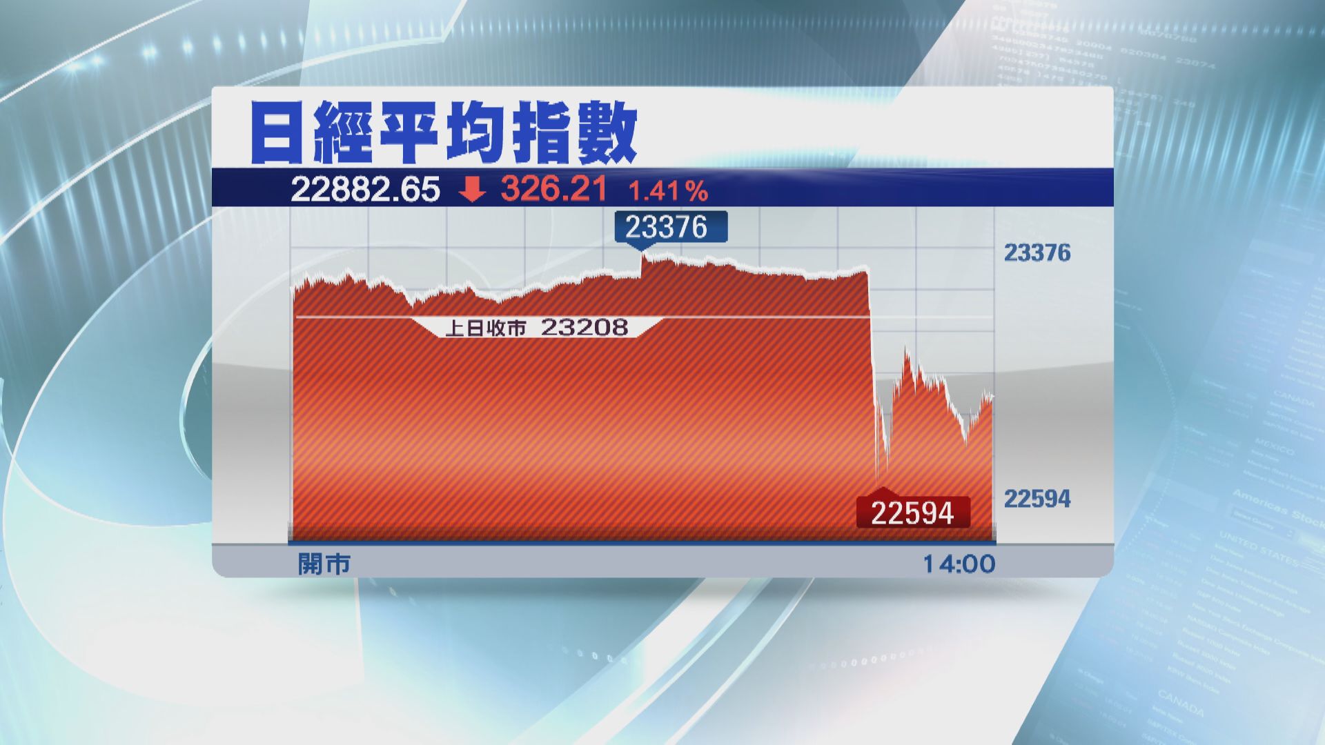 日揆辭職 日股向下