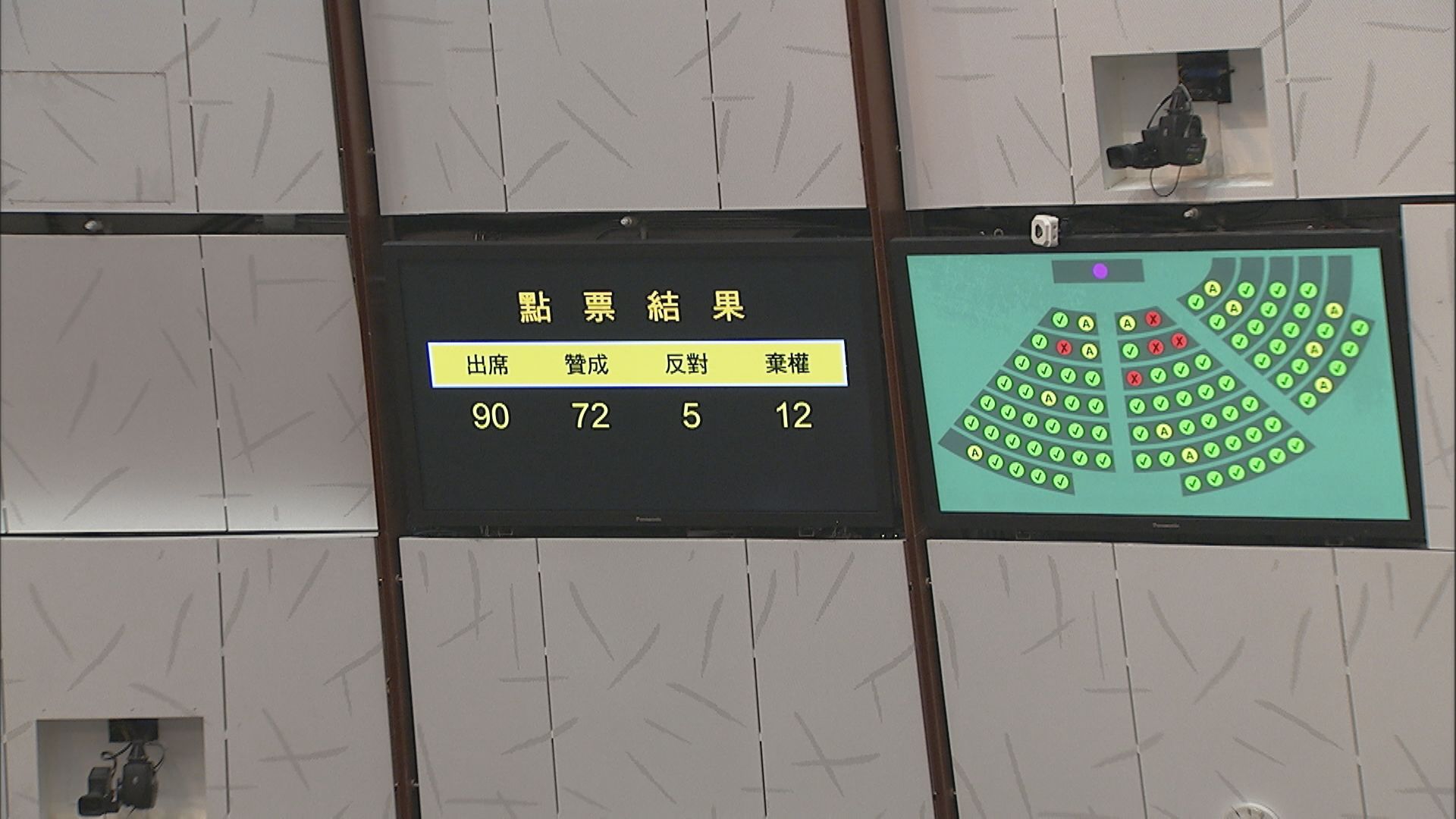 【最快2025年實施】立法會三讀通過撤強積金對沖