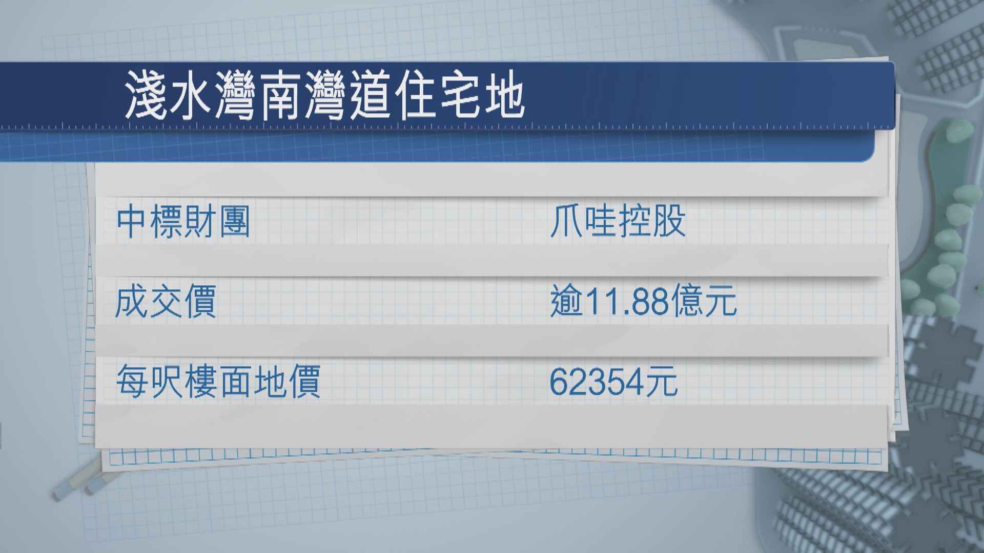 【疫市誕地王】爪哇奪南灣道豪宅地 呎價逾6.2萬創官地新高