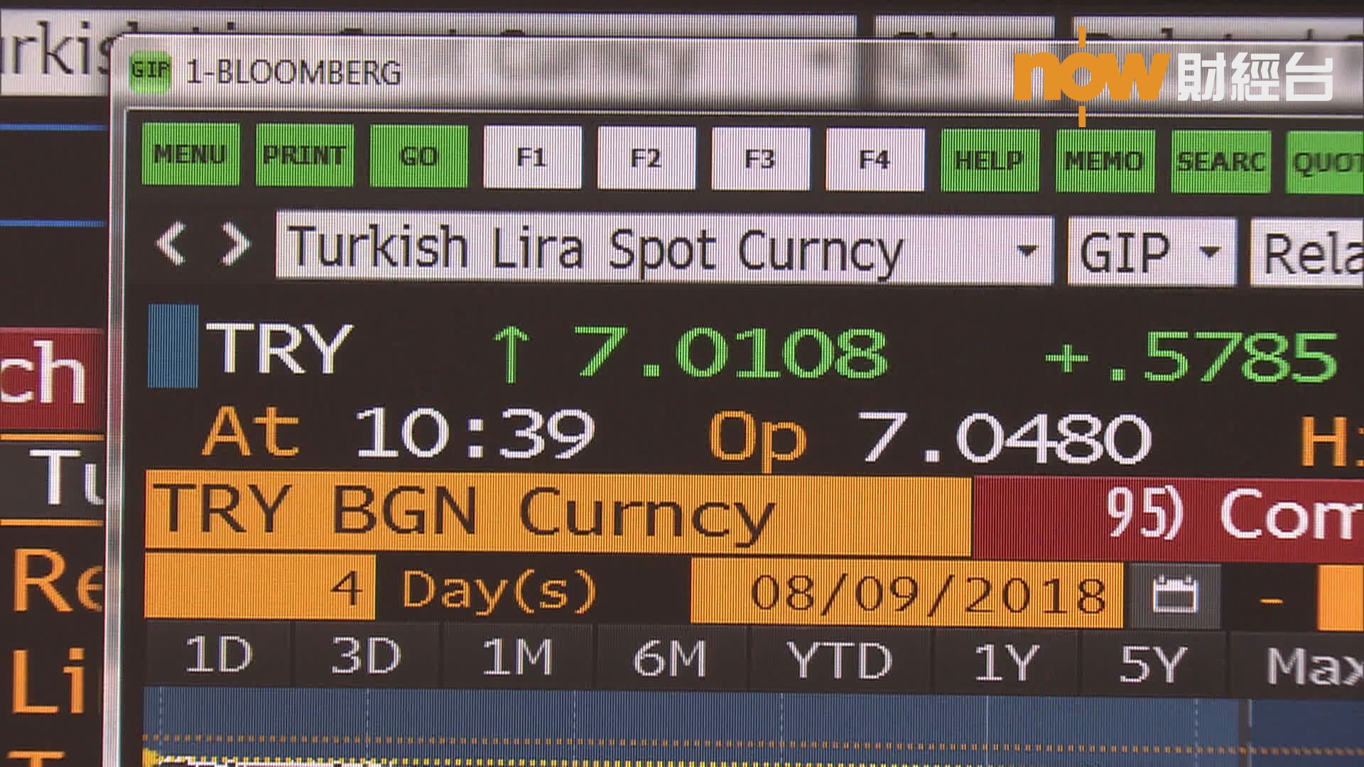 【土國危機】里拉曾再瀉12%　央行出手干預