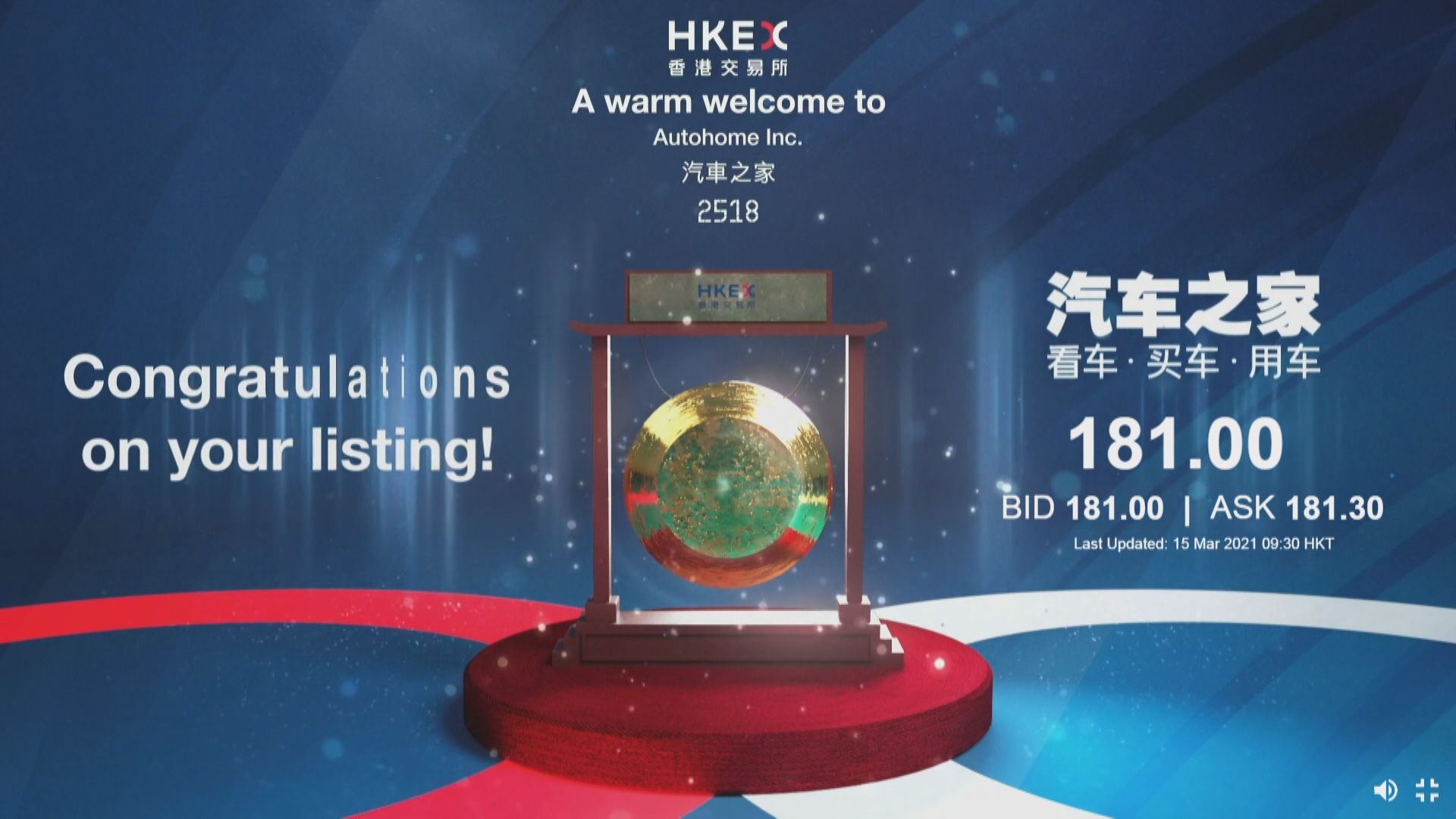 首掛「爭氣」! 汽車之家半場炒高2% 一手賺$42