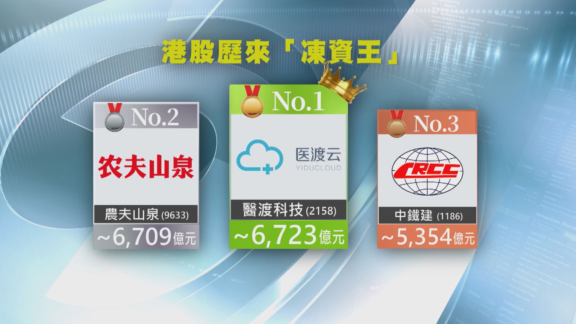 爆大冷！稻草熊一手賺$4920  醫渡僅贏$3890