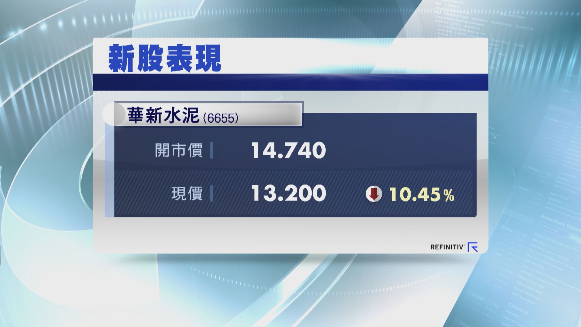 【介紹形式首掛】華新水泥半場跌近10%