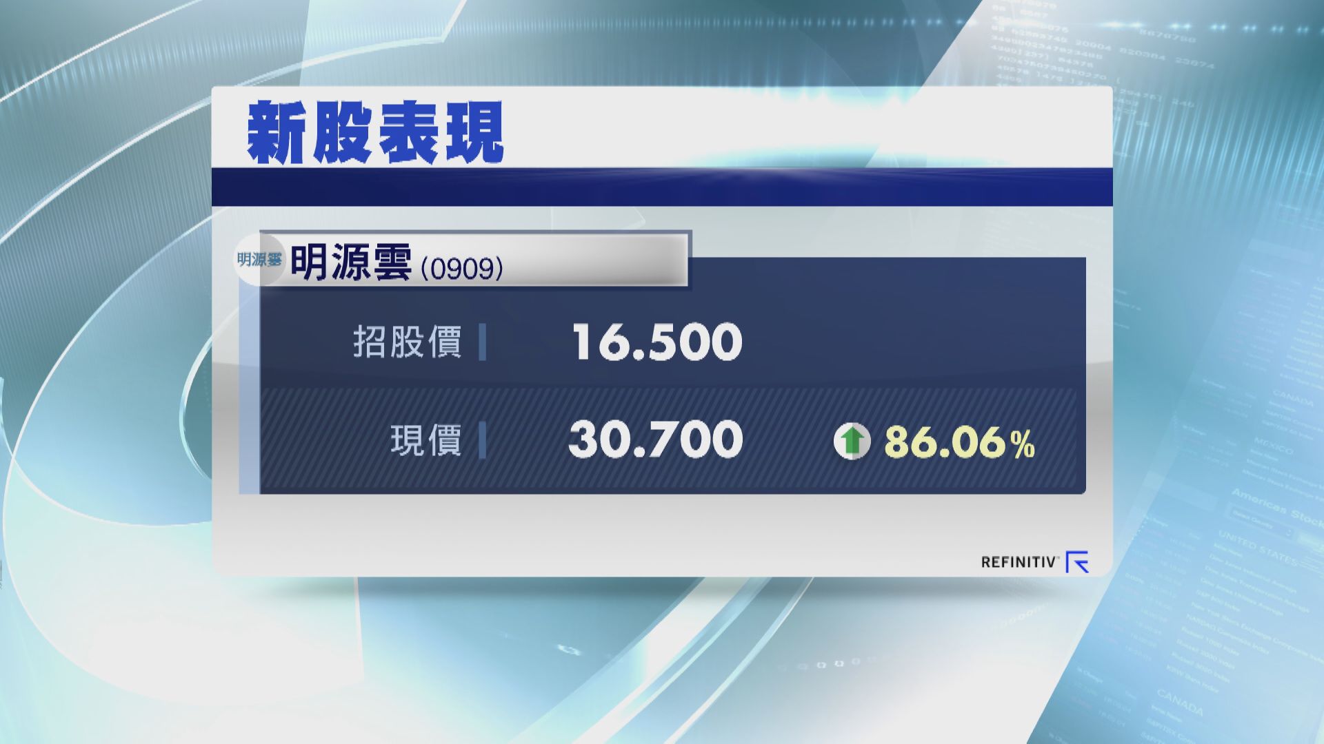 明源雲抽中開心到暈？！ 高收86%一手帳面賺逾1.4萬