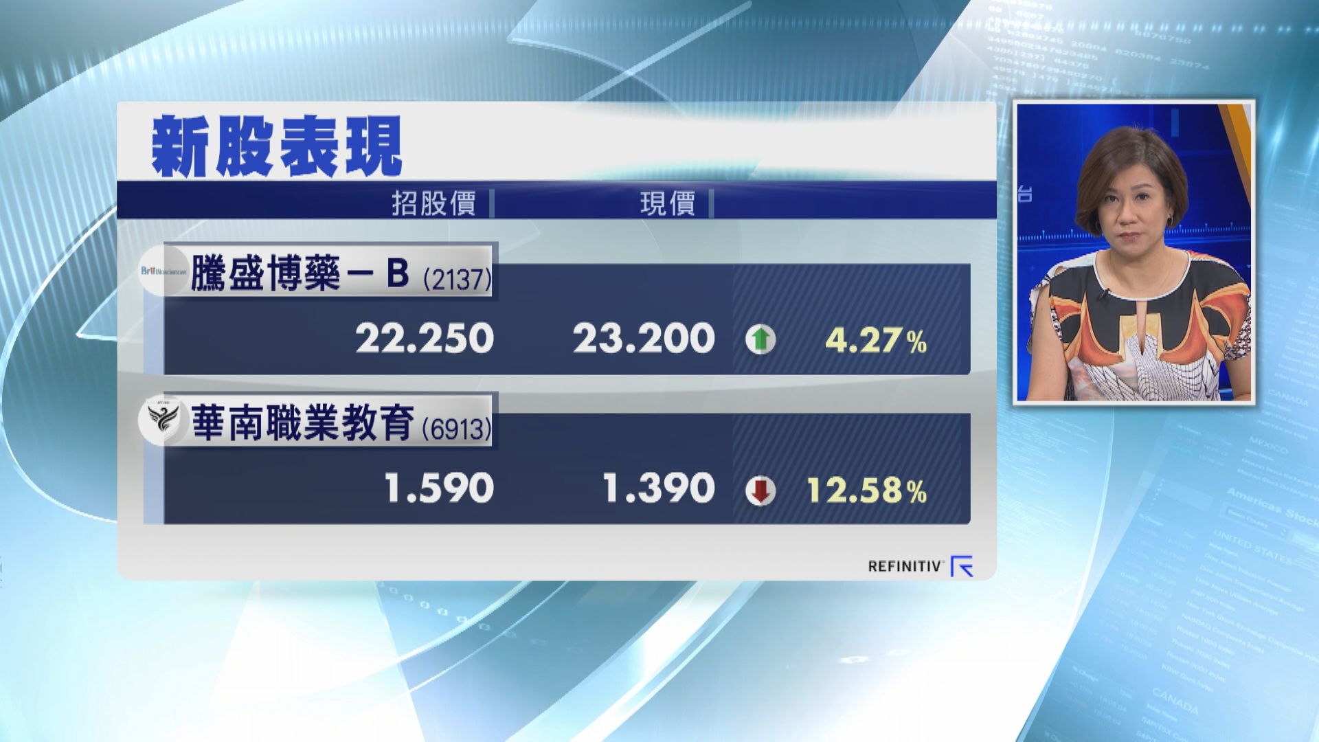 抽中騰盛半日一額汗  華南職教「潛水」