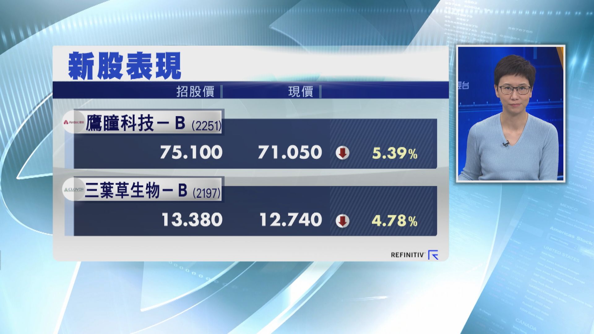 【首掛破發】鷹瞳、三葉草半場齊「潛水」