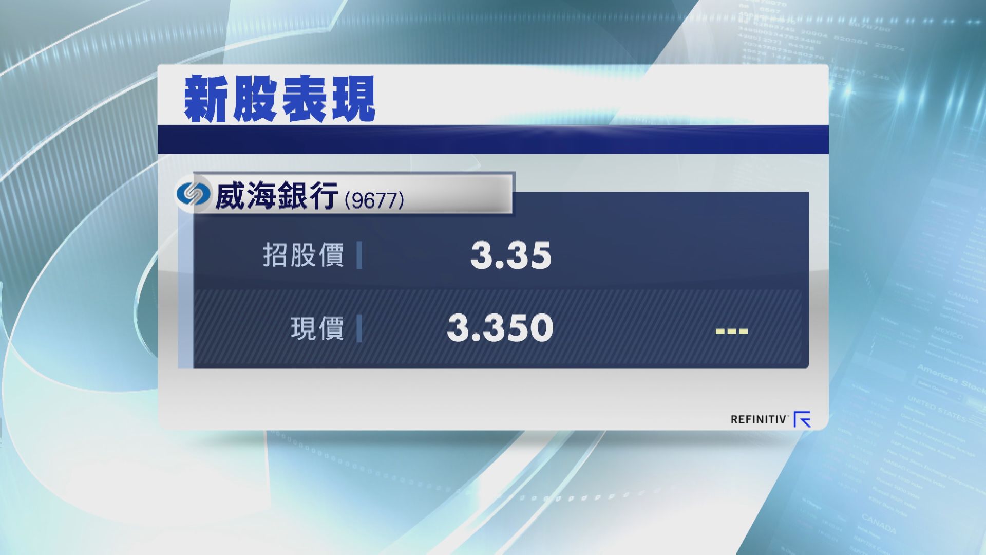 威海銀行首日掛牌 股價平開