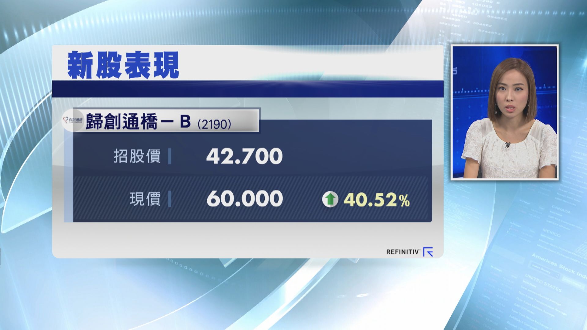 歸創通橋半日炒高39%  一手帳賺$8450