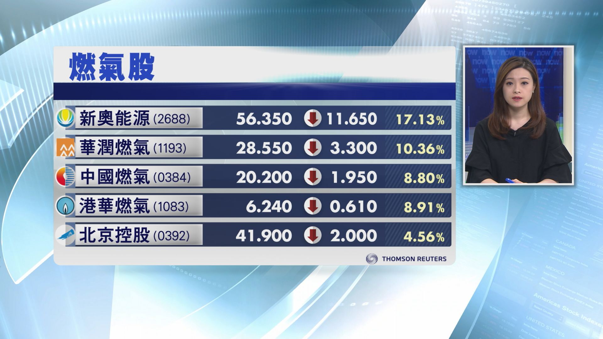【政策風暴】輪到燃氣股被「洗」