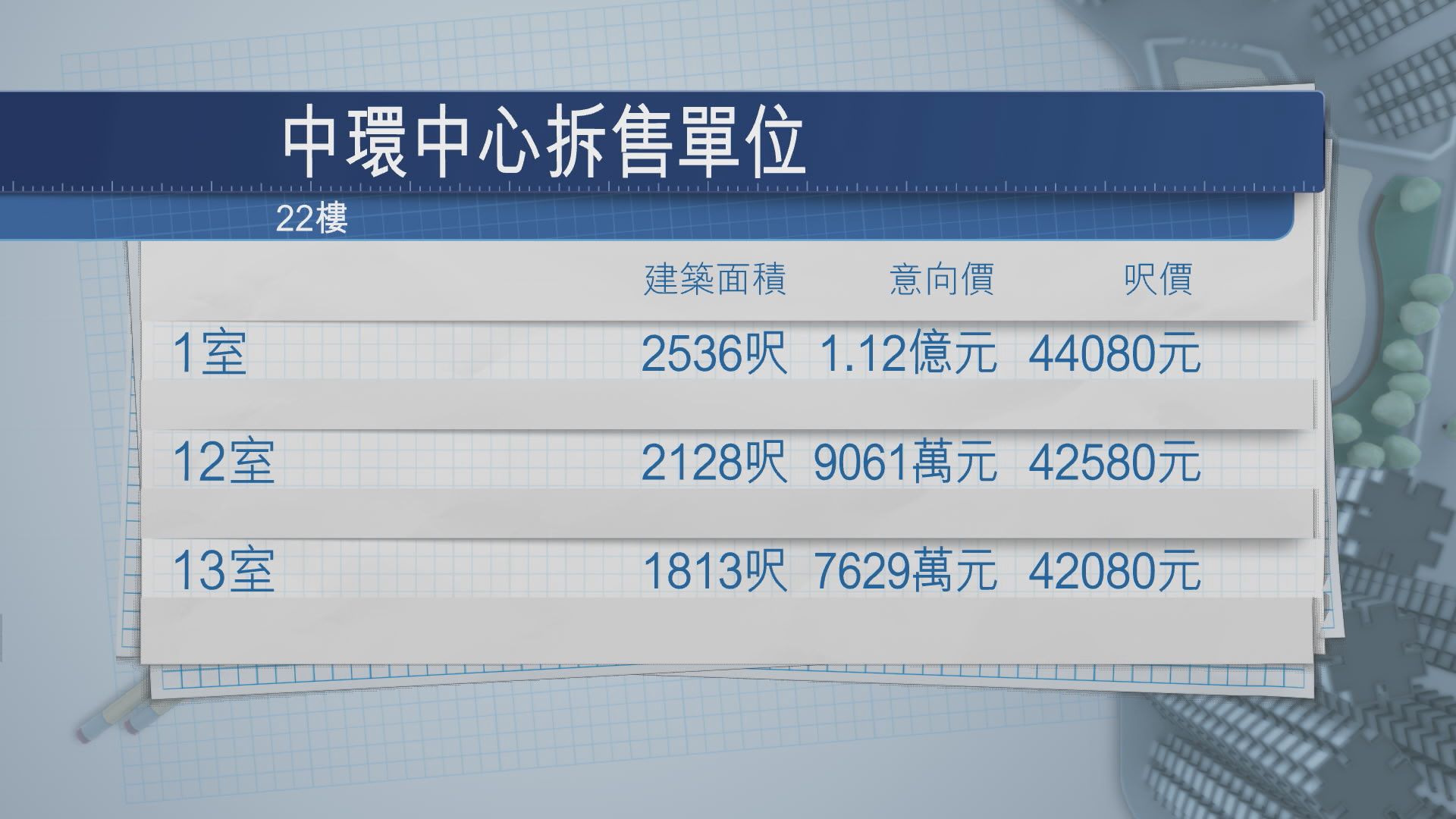 【加價3%】中環中心再拆售3伙