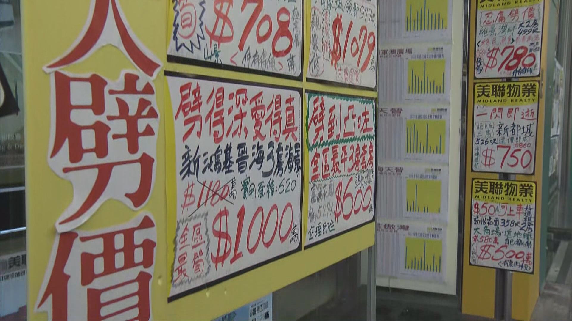 【樓市轉淡】加息後首個周末二手冷清 部分屋苑樓價跌至多年低位