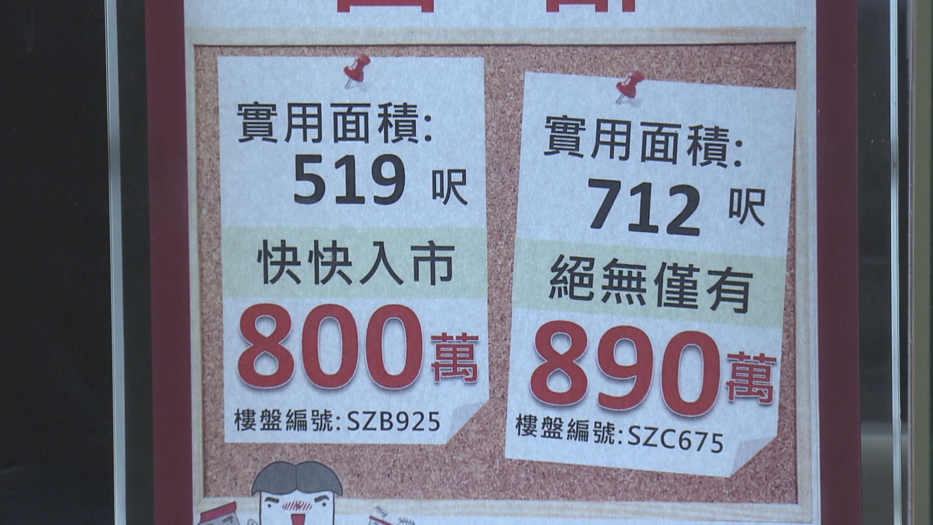 【周末樓市】買家疫下執減價筍盤撐住成交