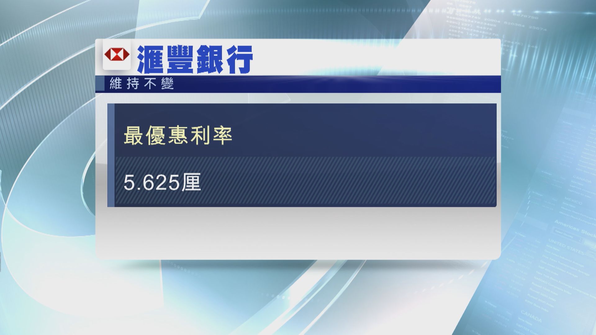【美國加息】滙豐維持P不變 金管指利率走向仍有頗大不確定性
