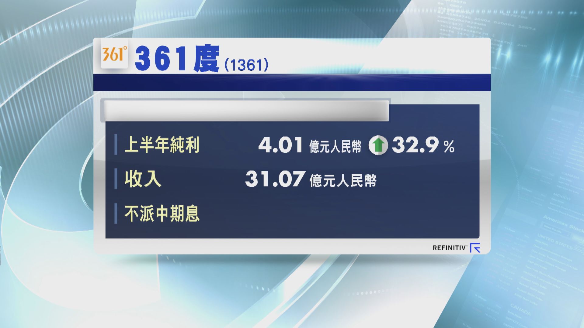 361度多賺近33% 不派息